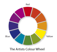 Artists Colour Wheel