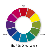 RGB Colour Wheel